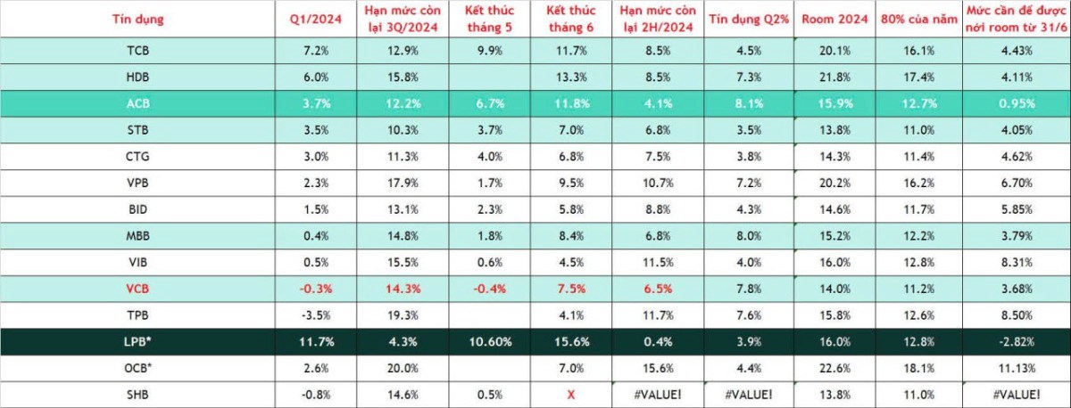 VNINDEX sẽ tăng ngắn hạn vì lý do sau ?