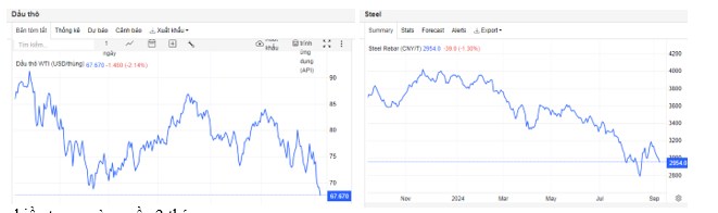 Tín dụng được kỳ vọng tăng mạnh đến cuối năm: Bank có kéo Vnindex vượt đỉnh 1300?