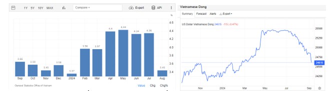 Tín dụng được kỳ vọng tăng mạnh đến cuối năm: Bank có kéo Vnindex vượt đỉnh 1300?