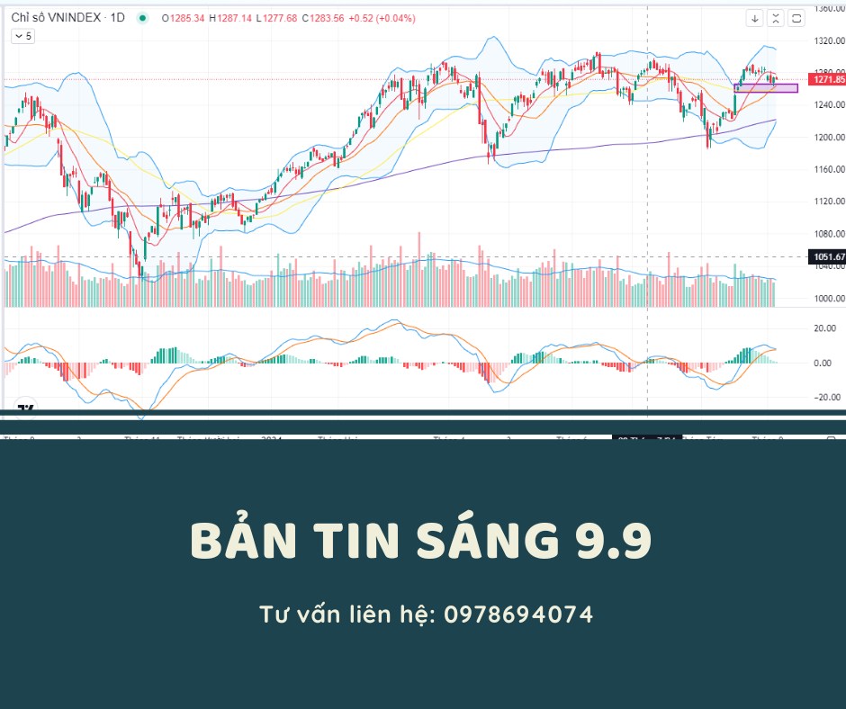 BẢN TIN SÁNG 9.9: GIẢI NGÂN TỶ TRỌNG THẤP. THẾ GIỚI. - Nhiều khả năng FED sẽ giảm 0.5% lãi suất trong  ...