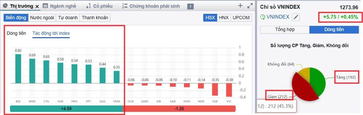 Nước ngoài tay mua cổ trụ, tay short phái sinh