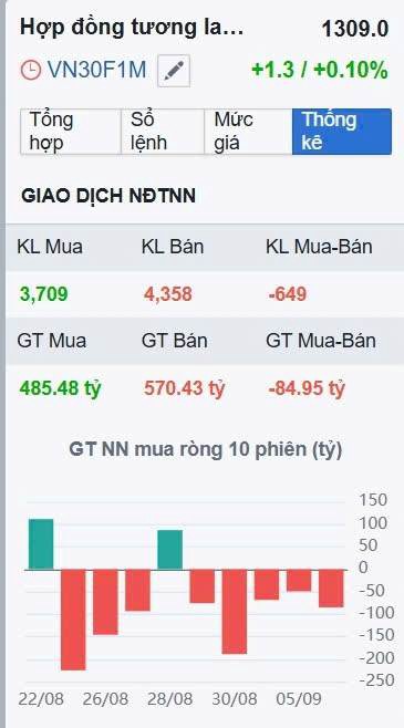 Nước ngoài tay mua cổ trụ, tay short phái sinh