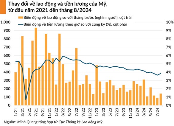 Chờ gió đông