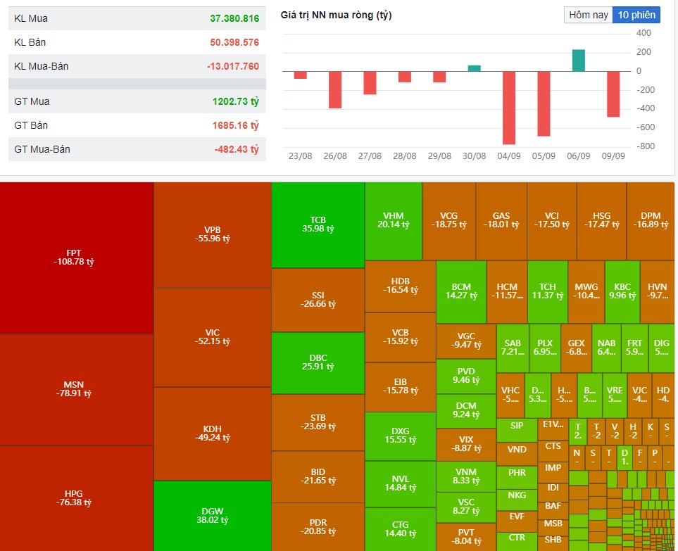 VNINDEX 09/09/024 - Vắng bóng dòng tiền