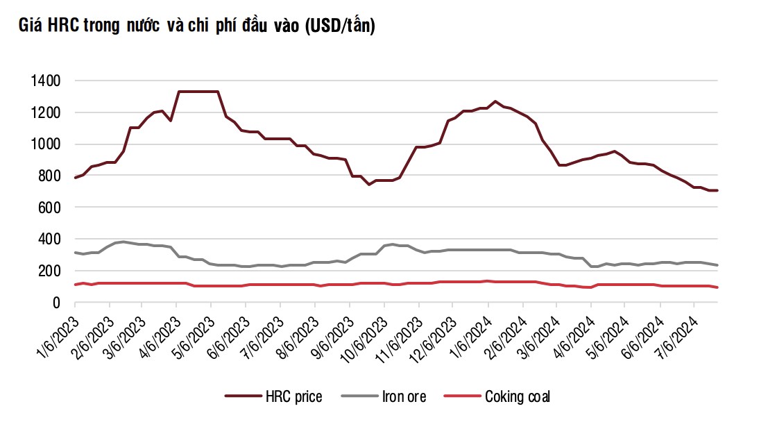 Các yếu tố vĩ mô cần chú ý khi đầu tư vào cổ phiếu ngành thép quý 4 năm 2024