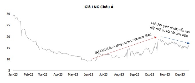 Cổ phiếu GAS (PetroVietnam Gas) 2024: Triển vọng "tăng trưởng" và "thách thức" từ thị trường năng lượng?