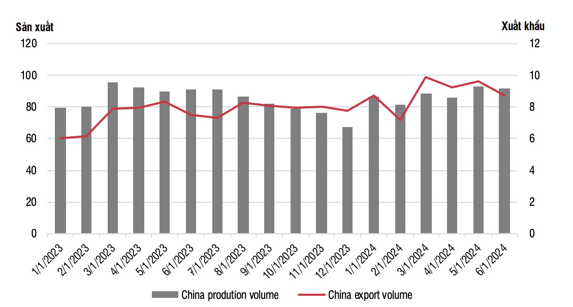 Các yếu tố vĩ mô cần chú ý khi đầu tư vào cổ phiếu ngành thép quý 4 năm 2024