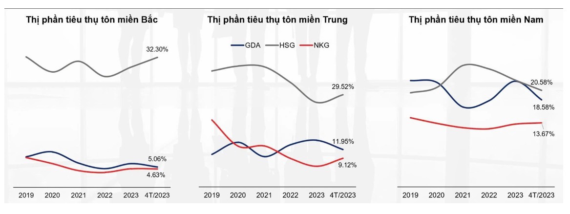 Cổ phiếu Thép đã vào sóng chưa?