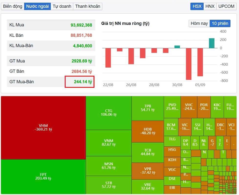 Nước ngoài tay mua cổ trụ, tay short phái sinh