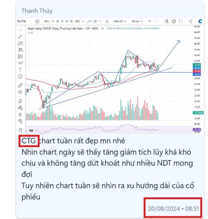 Bẫy tâm lý nhiều NĐT đang mắc sai lầm