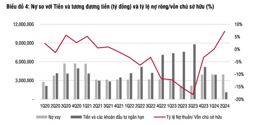 Cổ phiếu VRE (Công ty Cổ phần Vincom Retail): Triển vọng đầu tư?