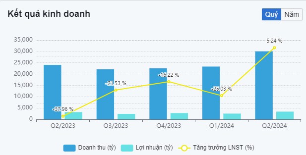 Cổ phiếu GAS (PetroVietnam Gas) 2024: Triển vọng "tăng trưởng" và "thách thức" từ thị trường năng lượng?