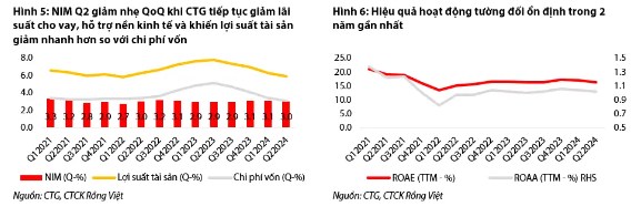 CTG - Nhiều tín hiệu tích cực cho nửa cuối năm