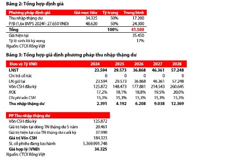 CTG - Nhiều tín hiệu tích cực cho nửa cuối năm