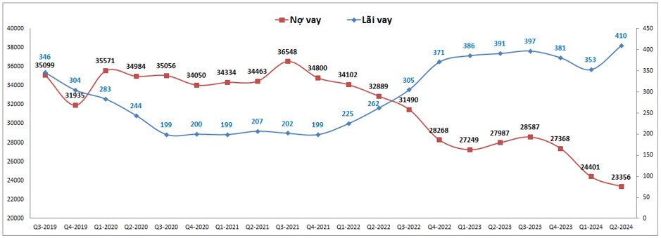 HVN – Còn lại gì sau cú 'vút bay'?