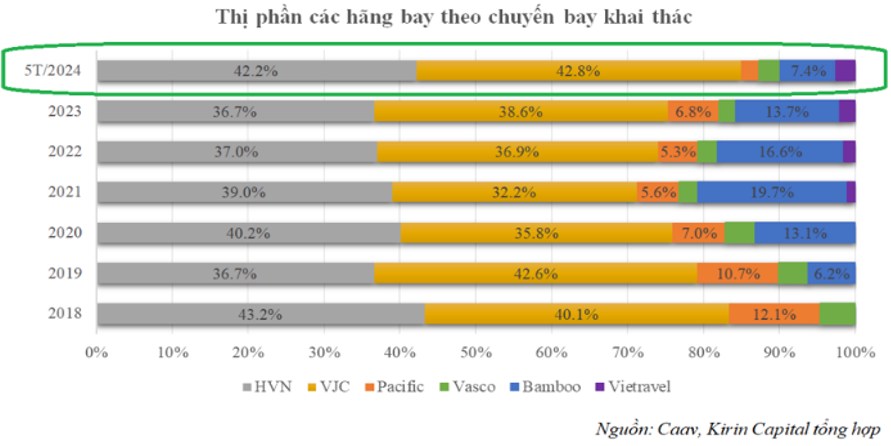 HVN – Còn lại gì sau cú 'vút bay'?