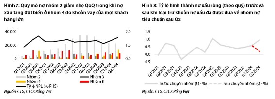 CTG - Nhiều tín hiệu tích cực cho nửa cuối năm