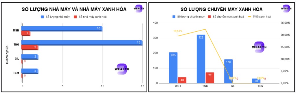 Ngành dệt may: 'Thiên thời' đã có, 'địa lợi' rõ ràng, 'nhân hòa' chọn ai?