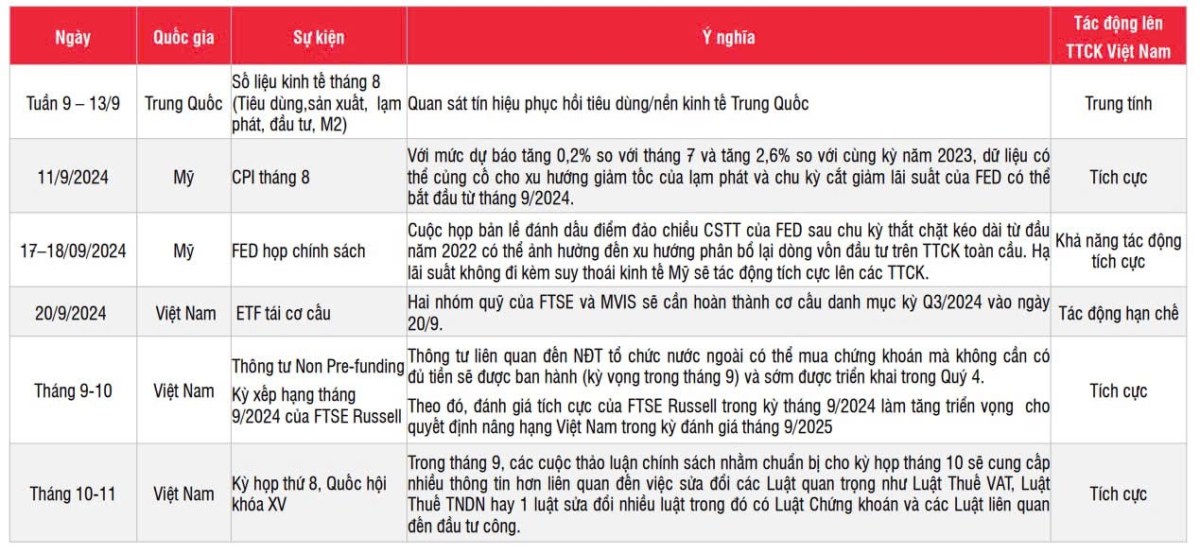 Rủi ro điều chỉnh. Chuẩn bị tâm lý nếu có phiên FTD thất bại?