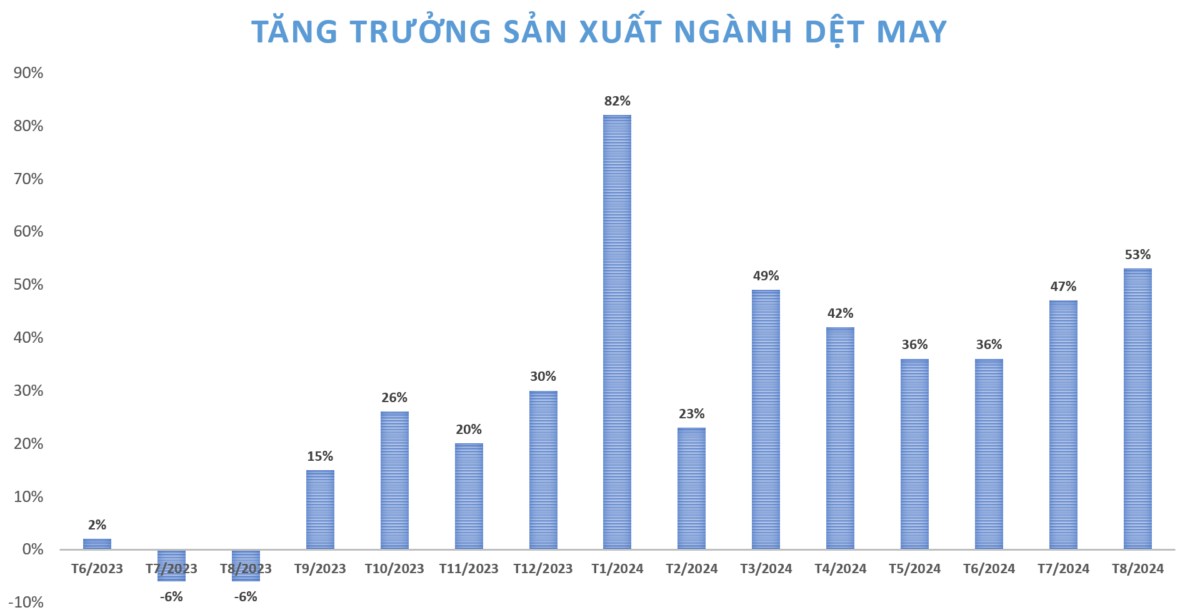 Top 4 cổ phiếu đáng mua