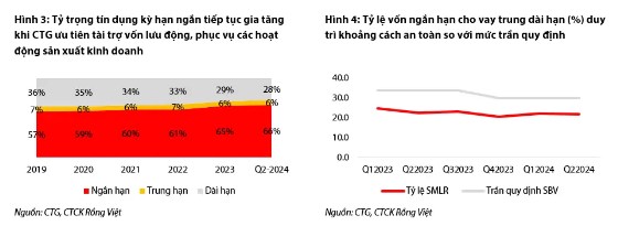 CTG - Nhiều tín hiệu tích cực cho nửa cuối năm