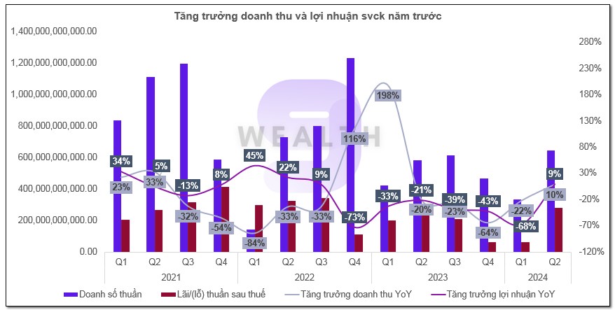 Cổ phiếu KDH: Điểm sáng ngành bất động sản năm 2024