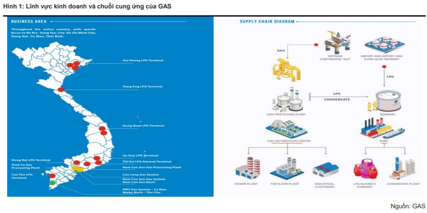 GAS - Tổng công ty kí Việt Nam: Triển vọng LPG, LNG