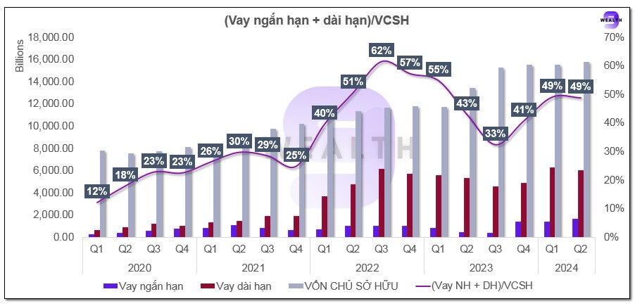 Cổ phiếu KDH: Điểm sáng ngành bất động sản năm 2024