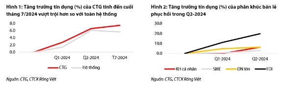 CTG - Nhiều tín hiệu tích cực cho nửa cuối năm