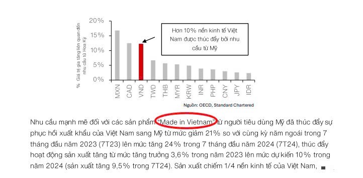 KINH TẾ MỸ CÓ ĐANG THÚC ĐẨY TĂNG TRƯỞNG KINH TẾ VIỆT NAM TRONG NĂM 2024 VÀ CUỘC BẦU CỬ TỔNG THỐNG MỸ  ...