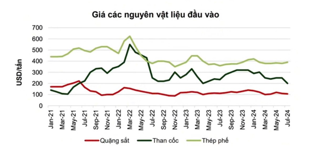 Nhóm Thép có xấu như lời đồn?. Gần đây mình thấy nhiều ACE nói rằng là bây giờ nước mình đang bão, bay  ...