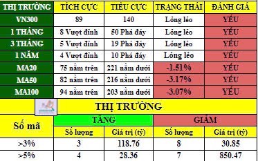 Thị trường rút chân! Đơn giản là hồi kỹ thuật?