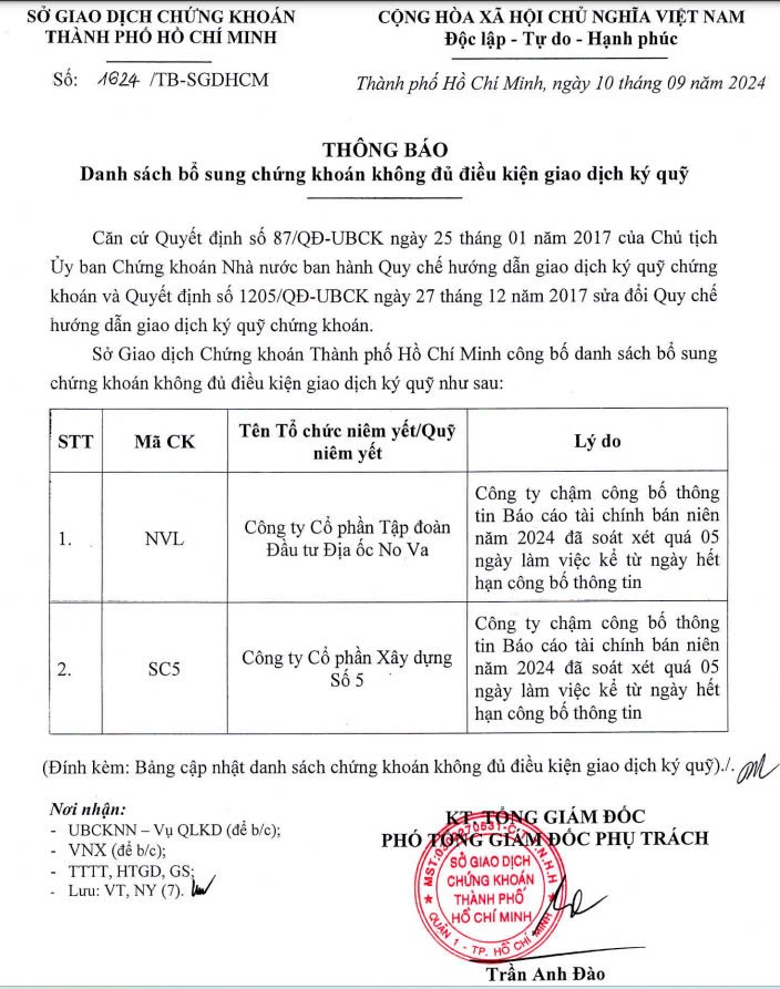 Novaland bị cắt margin và án phạt nặng Từ UBCKNN - Khó khăn lớn của NVL?