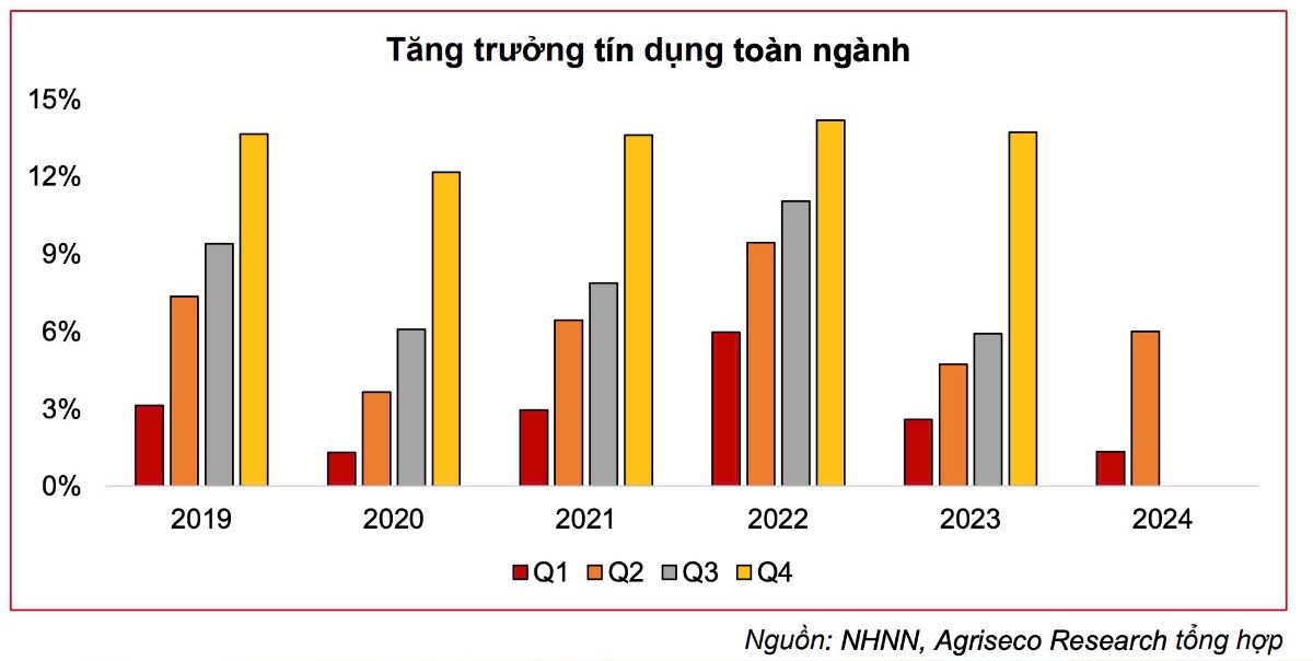 Báo cáo ngành ngân hàng - Cập nhập triển vọng ngành ngân hàng