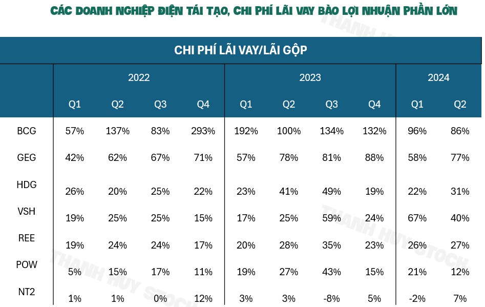 Điện tái tạo: Có phải là cơ hội?