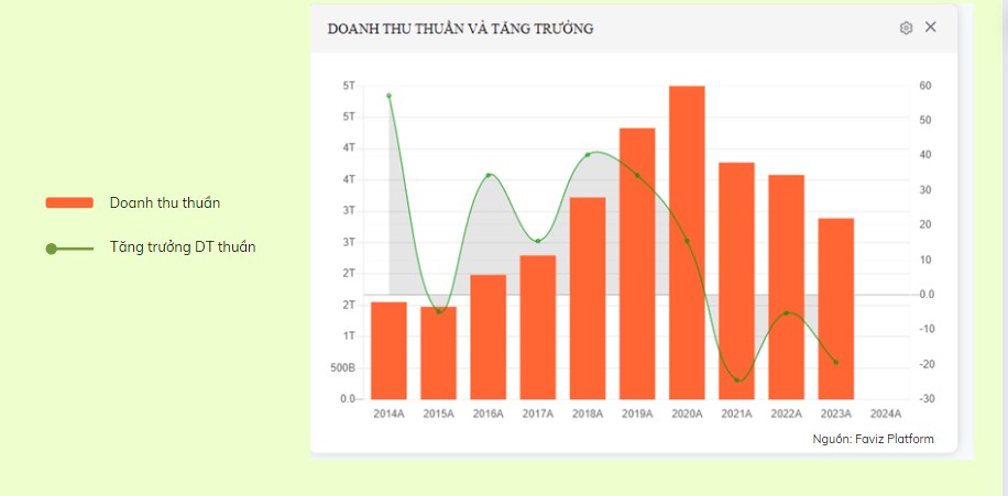 HDG: Cổ phiếu 'song mã' Bất động sản - Năng lượng đang tích lũy chờ bứt phá!