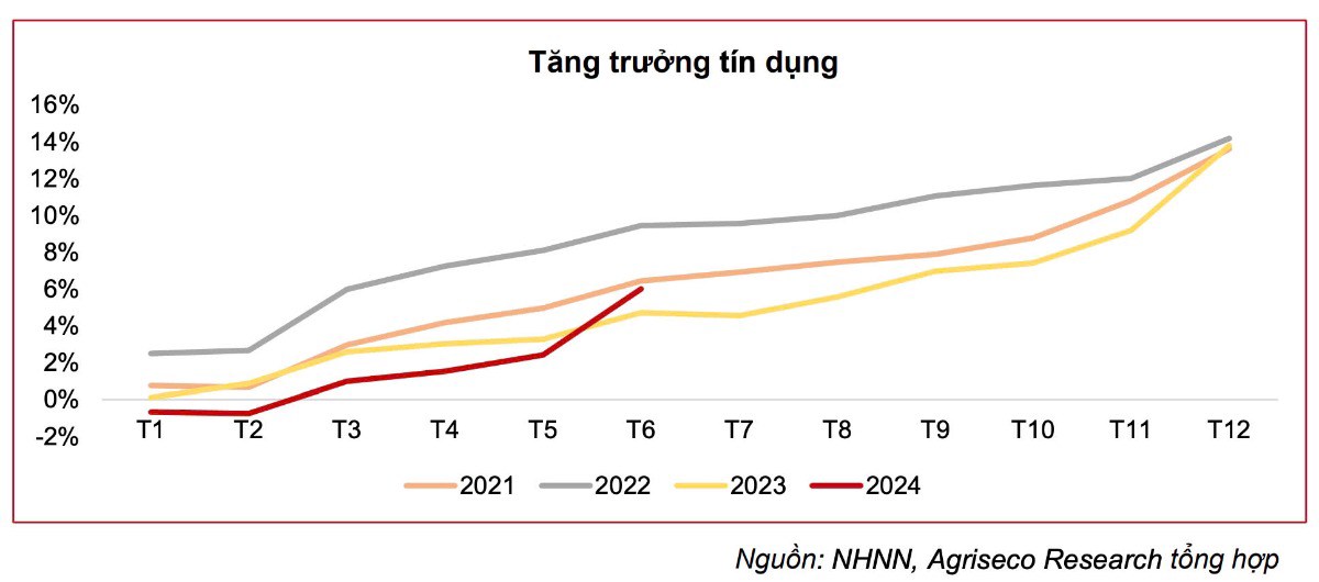 Báo cáo ngành ngân hàng - Cập nhập triển vọng ngành ngân hàng