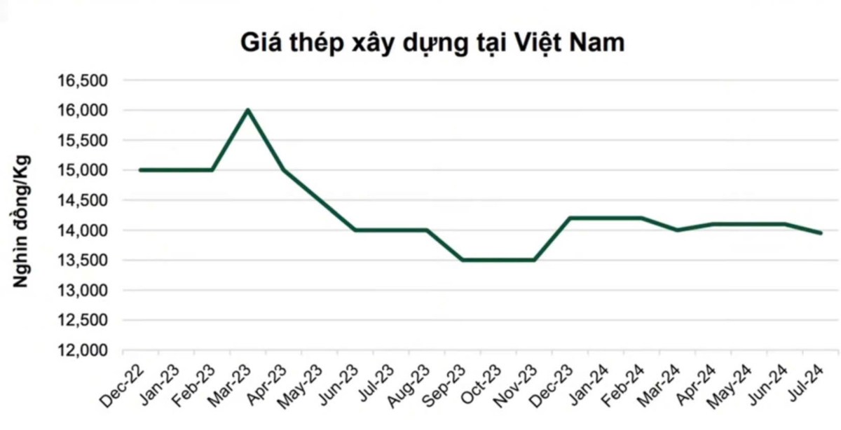 Nhóm Thép có xấu như lời đồn?. Gần đây mình thấy nhiều ACE nói rằng là bây giờ nước mình đang bão, bay  ...