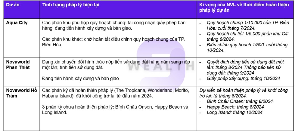 Quy định cấp margin của chứng khoán