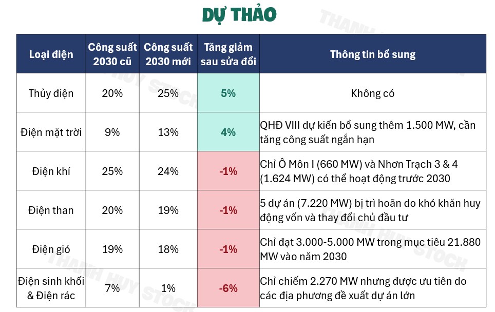 Điện tái tạo: Có phải là cơ hội?