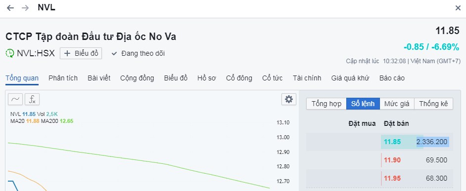 Novaland bị cắt margin và án phạt nặng Từ UBCKNN - Khó khăn lớn của NVL?