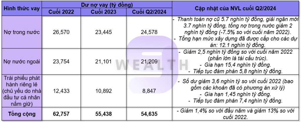 Quy định cấp margin của chứng khoán