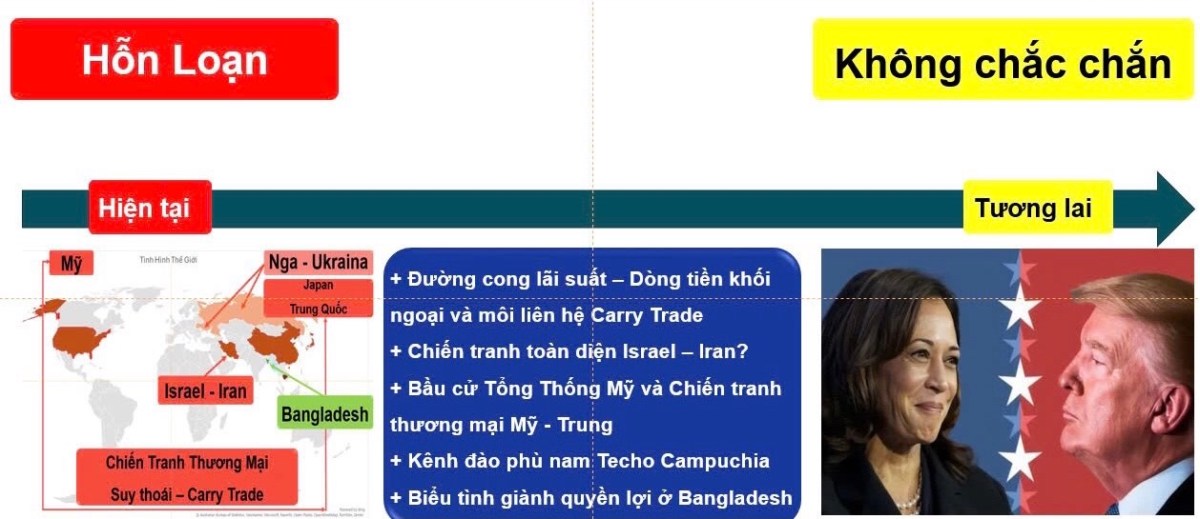 KINH TẾ MỸ CÓ ĐANG THÚC ĐẨY TĂNG TRƯỞNG KINH TẾ VIỆT NAM TRONG NĂM 2024 VÀ CUỘC BẦU CỬ TỔNG THỐNG MỸ  ...