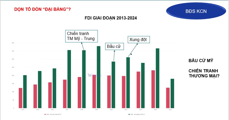 KINH TẾ MỸ CÓ ĐANG THÚC ĐẨY TĂNG TRƯỞNG KINH TẾ VIỆT NAM TRONG NĂM 2024 VÀ CUỘC BẦU CỬ TỔNG THỐNG MỸ  ...