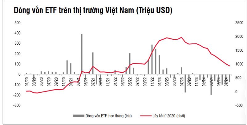 Tại sao vốn ngoại trở lại thị trường ASEAN nhưng chưa vào Việt Nam?