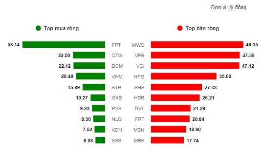 Hồi phục sau cơn bão, VN-Index chuẩn bị 'nổ'?