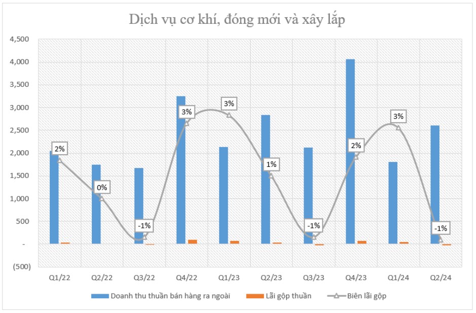 Series Ngành dầu khí - Bài 2: PVS – Bình minh ló dạng trên những giàn khoan