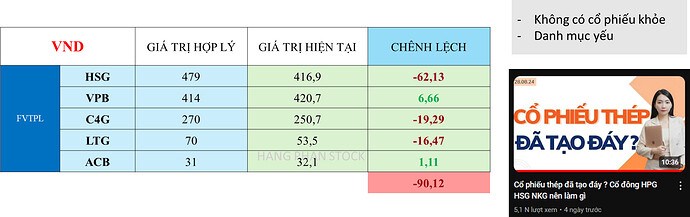 Xếp hạng tự doanh TOP 10 công ty chứng khoán