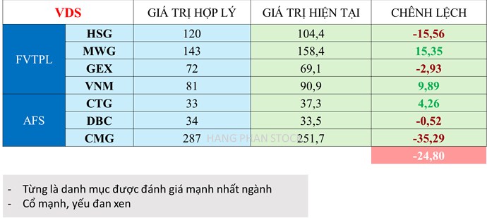 Xếp hạng tự doanh TOP 10 công ty chứng khoán