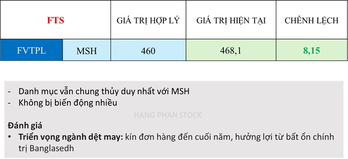 Xếp hạng tự doanh TOP 10 công ty chứng khoán